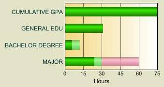 progress graph